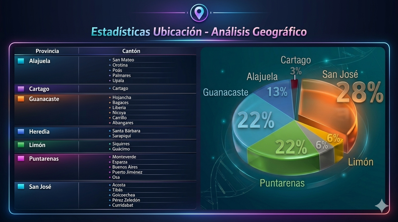 Estadísticas del concurso 1