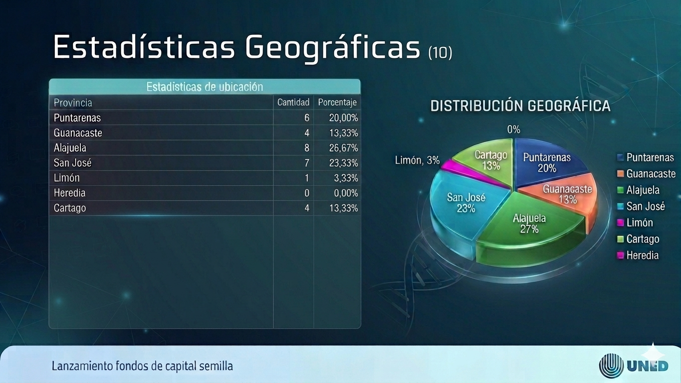 Estadísticas del concurso 1